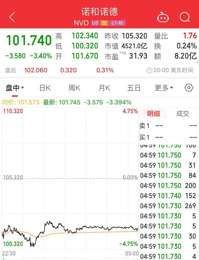 正式上市！平均减重17%但只适合这两类人群开元棋牌app马斯克用的“减重神药”国