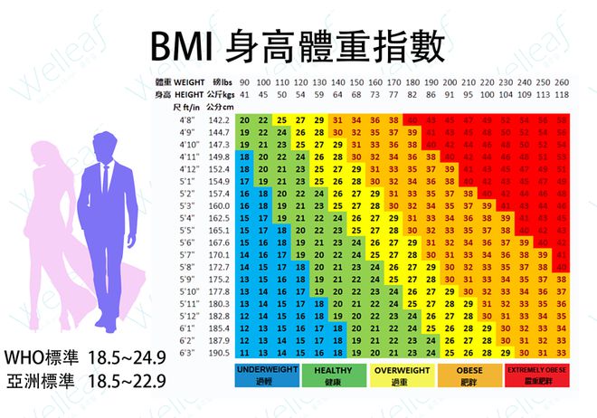 上市！平均减重17%只适合这两类人开元棋牌马斯克“减重神药”国内正式(图3)